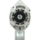 PSH | Generator | 575.526.075.000