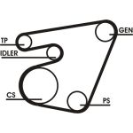 ContiTech 6PK1715D1 Keilrippenriemensatz