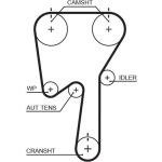 Zahnriemensatz K045509XS Zahnriemensatz K045509XS