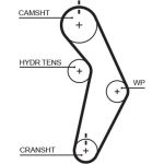 Gates T245RB Zahnriemen RPM Racing Timing Belt