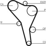 Zahnriemensatz CT867K2 Zahnriemensatz CT867K2