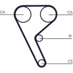 Zahnriemen CT1157 Zahnriemen CT1157