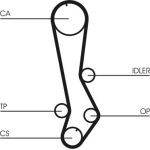 Zahnriemen CT876