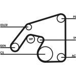 ContiTech 6PK2380D1 Keilrippenriemensatz ContiTech 6PK2380D1 Keilrippenriemensatz