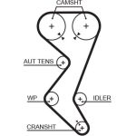 Zahnriemensatz K015528XS Zahnriemensatz K015528XS