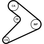 Zahnriemensatz CT517K1 Zahnriemensatz CT517K1