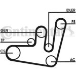 Keilrippenriemensatz 6PK1660D2