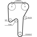 Gates K015533XS Zahnriemensatz PowerGrip™ Gates K015533XS Zahnriemensatz PowerGrip™