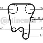 Zahnriemen CT855 Zahnriemen CT855