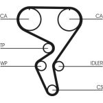Zahnriemen CT724 Zahnriemen CT724