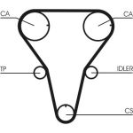 Zahnriemensatz CT1047K1 Zahnriemensatz CT1047K1