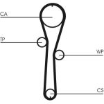 Wasserpumpe + Zahnriemensatz CT1045WP1