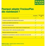 MANN-FILTER FP 3461/1 Innenraumfilter FreciousPlus Aktivkohlefilter mit Polyphenol, antibakteriell, Feinstaubfilter (PM 2.5)