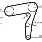 Zahnriemensatz CT1106K1
