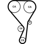 Zahnriemensatz CT1215K1 Zahnriemensatz CT1215K1
