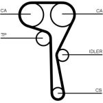 Zahnriemensatz CT1167K1 Zahnriemensatz CT1167K1