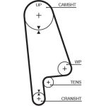 Gates T145RB Zahnriemen RPM Racing Timing Belt Gates T145RB Zahnriemen RPM Racing Timing Belt
