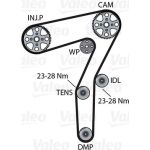 Wasserpumpe + Zahnriemensatz 614589 Wasserpumpe + Zahnriemensatz 614589