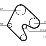 Zahnriemen CT529