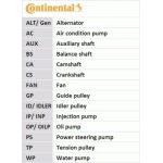 Zahnriemen CT902 Zahnriemen CT902