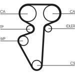 Zahnriemen CT996 Zahnriemen CT996