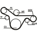 ContiTech 6PK1413D1 Keilrippenriemensatz ContiTech 6PK1413D1 Keilrippenriemensatz