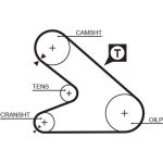 Gates K015054 Zahnriemensatz PowerGrip™ Gates K015054 Zahnriemensatz PowerGrip™