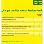 MANN-FILTER FP 26 028-2 Innenraumfilter FreciousPlus Aktivkohlefilter mit Polyphenol, antibakteriell, Feinstaubfilter (PM 2.5)