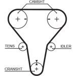 Zahnriemensatz K015512XS