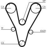 Zahnriemensatz CT1085K1 Zahnriemensatz CT1085K1