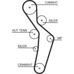 Gates K015616XS Zahnriemensatz PowerGrip™ Gates K015616XS Zahnriemensatz PowerGrip™