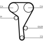 Zahnriemen CT515 Zahnriemen CT515