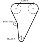 Gates T215RB Zahnriemen RPM Racing Timing Belt