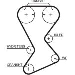 Gates T246RB Zahnriemen RPM Racing Timing Belt