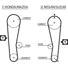 Gates | Zahnriemen | 5120