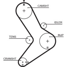 Gates | Zahnriemen | 5334XS
