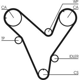 Zahnriemen CT829 Zahnriemen CT829
