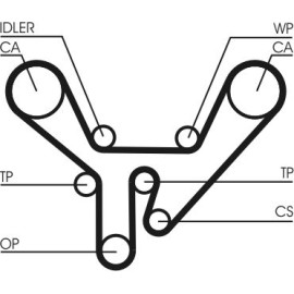 Zahnriemen CT727