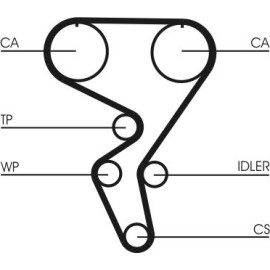 Zahnriemen CT724 Zahnriemen CT724