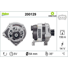 Generator 200129