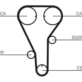 Zahnriemen CT787 Zahnriemen CT787