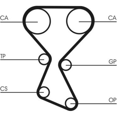 CT1027 Zahnriemen CT1027 Zahnriemen