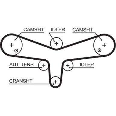 Gates Zahnriemensatz PowerGrip™ K015624XS