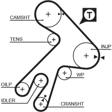 Gates Zahnriemen PowerGrip™ 5057XS