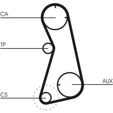 CT869K1 Zahnriemensatz