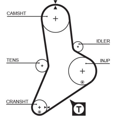 5335XS Zahnriemen PowerGrip™