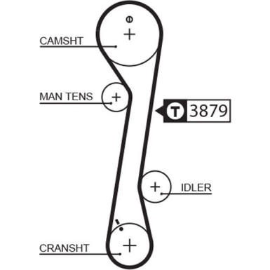 Gates Zahnriemen PowerGrip™ 5457XS