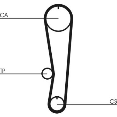 CT757K1 Zahnriemensatz