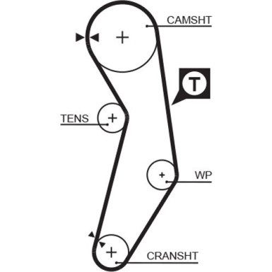 5411XS Zahnriemen PowerGrip™