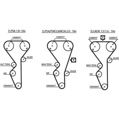 K025468XS Zahnriemensatz PowerGrip™